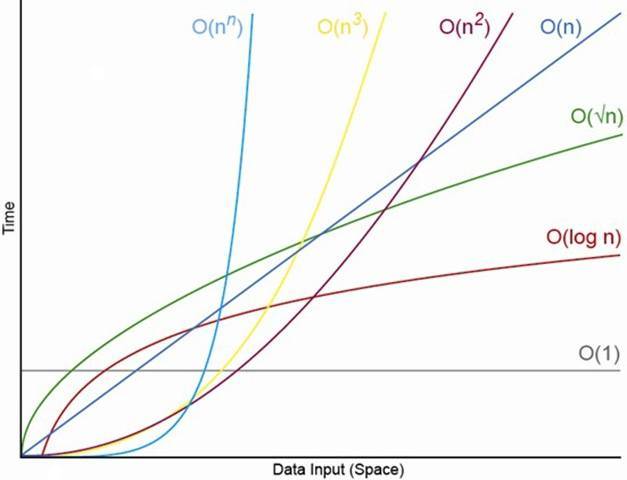 Introduction to Quantum Computing – From First Principles