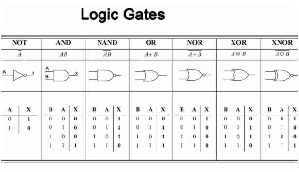 logicgates