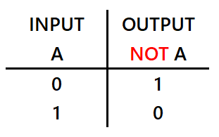 NOT Gate