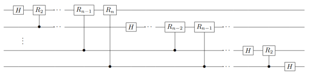 QFT - Circuit