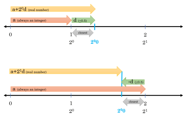 ApproximatingARealNumber