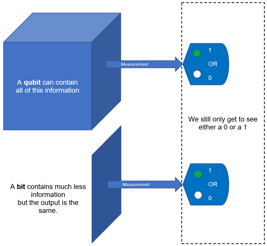 Understanding Qubit Notation – From First Principles