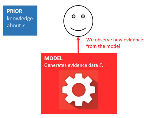 BayesTheoremPriorEvidence2