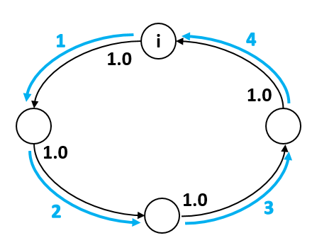 MarkovChainPeriodic2