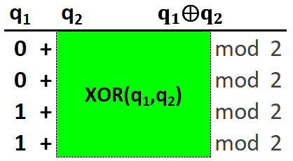 Understanding Qubit Notation – From First Principles