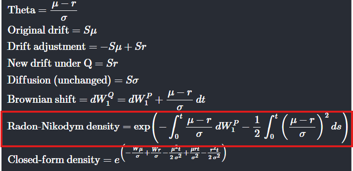 Mathematical equations related to stochastic processes and Radon-Nikodym density, including drift adjustments and closed-form density expressions.